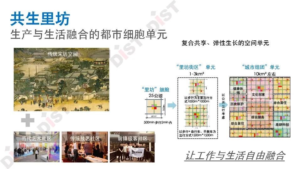 张京祥:我们需要什么样的未来城市?——杭州样本的探索|PPT分享 张京祥:我们需要什么样的未来城市?——杭州样本的探索|PPT分享