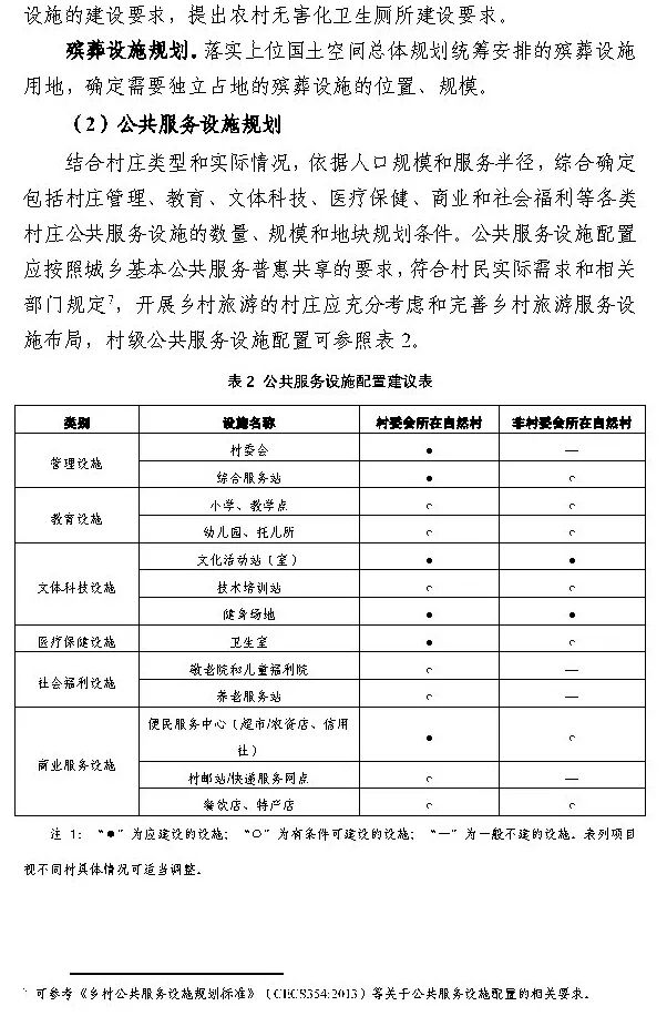 ​政策︱海南省出台村庄规划编制技术导则