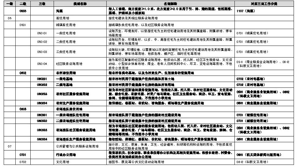 ​政策︱海南省出台村庄规划编制技术导则