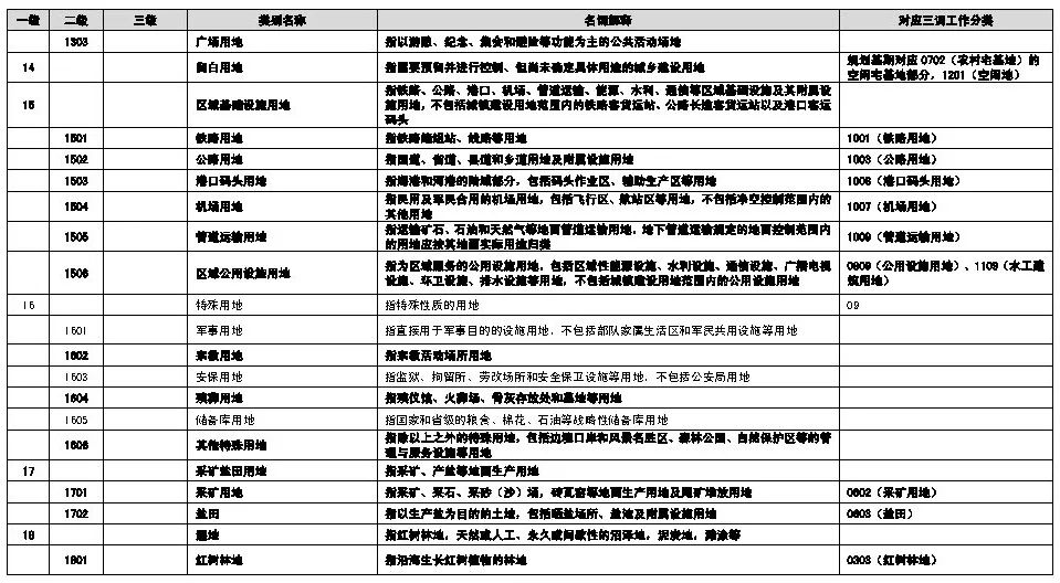 ​政策︱海南省出台村庄规划编制技术导则