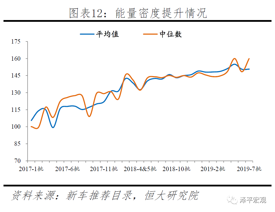 宁德时代研究报告