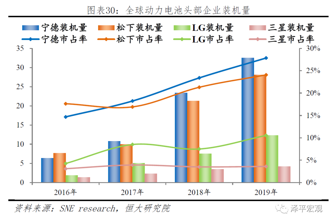 宁德时代研究报告