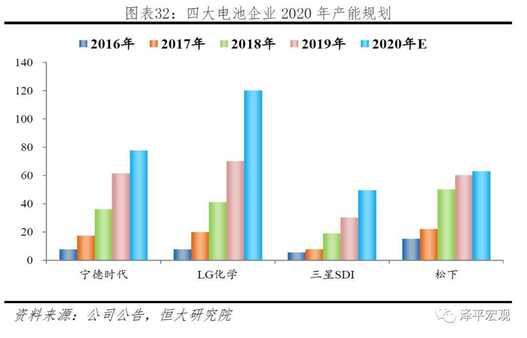 宁德时代研究报告