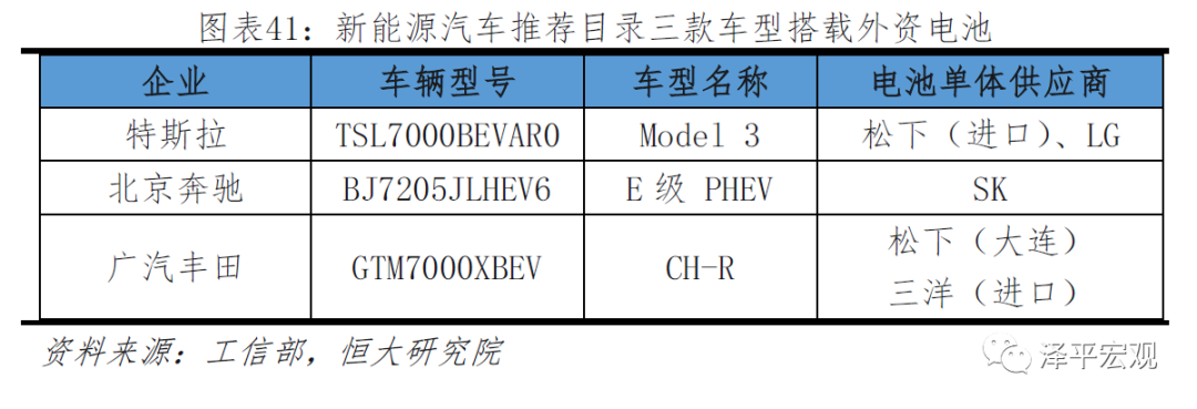 宁德时代研究报告