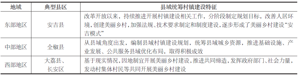 精选文章丨高宜程 陈玲，县域统筹村镇建设典型案例调查研究