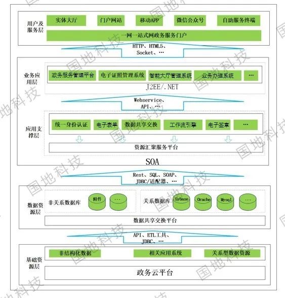研究︱智慧政务，业务秒批