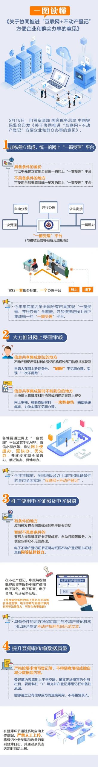 自然资源部、国家税务总局、中国银保监会协同推进这项工作