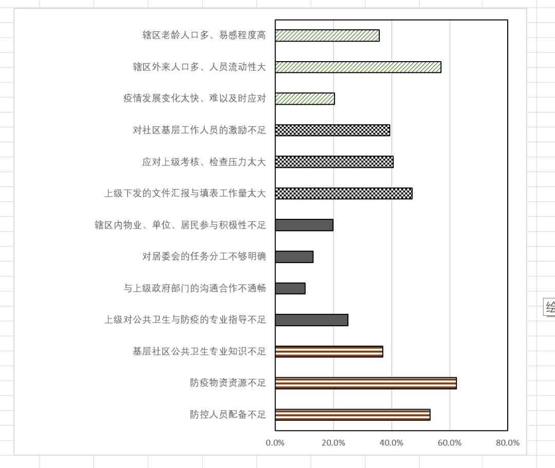 疫情防控常态化下社区治理提升的难点及思考 疫情防控常态化下社区治理提升的难点及思考