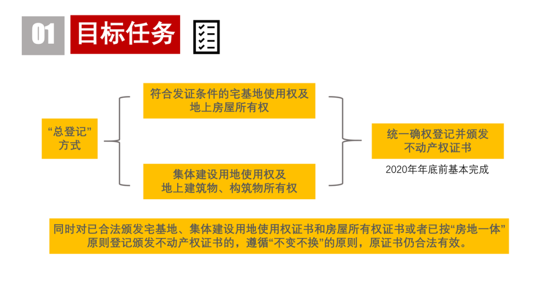 图解端州区“房地一体”农村不动产登记发证工作方案