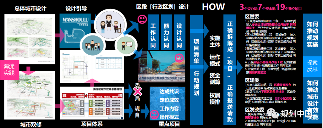 2019年度中规院业务交流会第一天：等待是为了最美的重逢