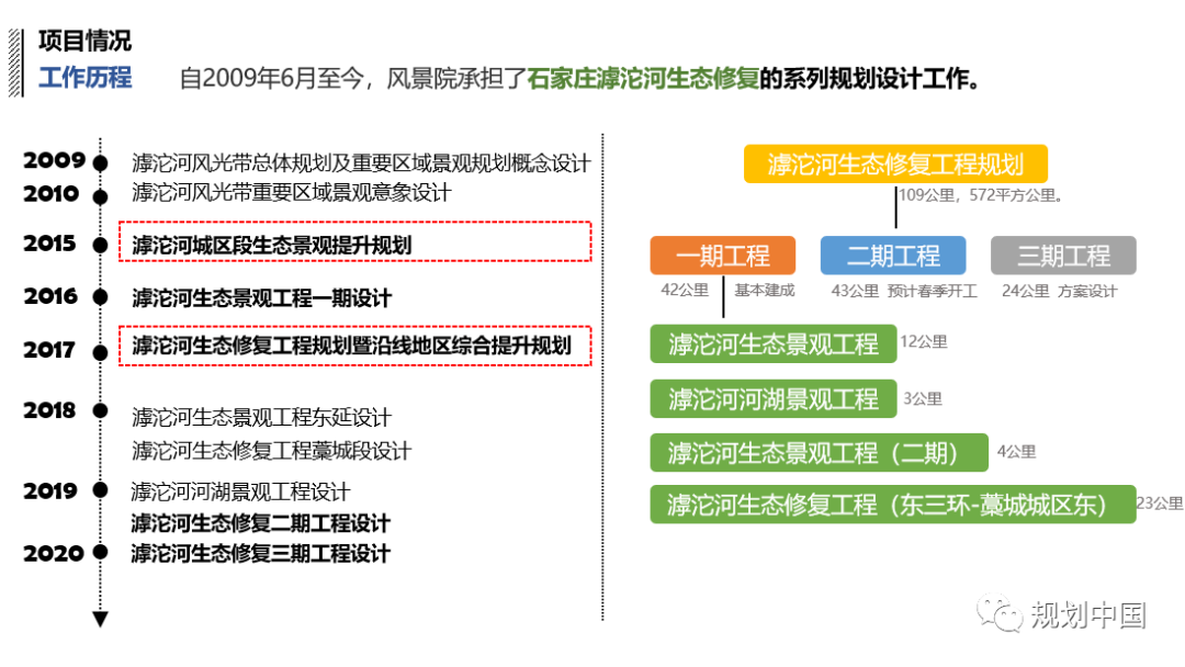 2019年度中规院业务交流会第二天：这里有山川、文明与未来，还有诗与远方