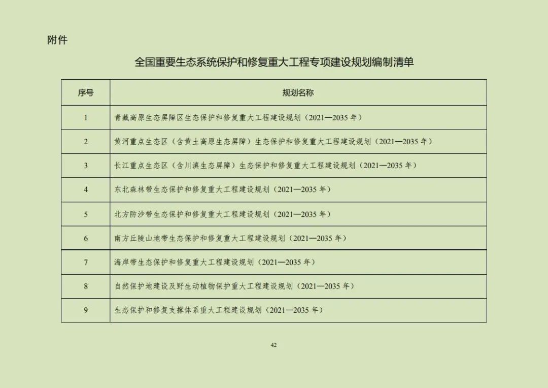 《全国重要生态系统保护和修复重大工程总体规划（2021-2035年）》发布