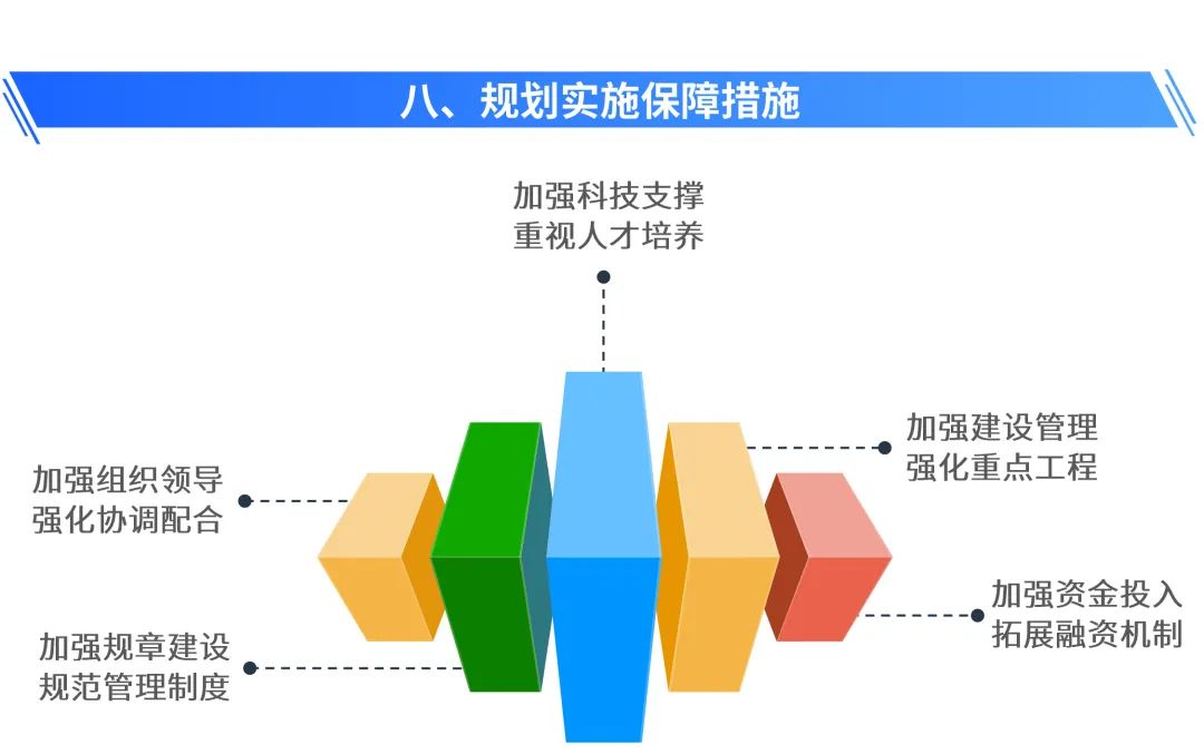 图解:《广东省海岛保护规划(2011-2020年)》要点 图解:《广东省海岛保护规划(2011-2020年)》要点