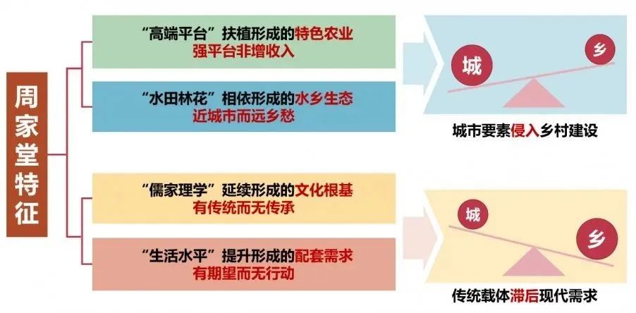 品村 | 乘风好借力，特色正当时——以无锡市锡山区锡北镇周家堂为例