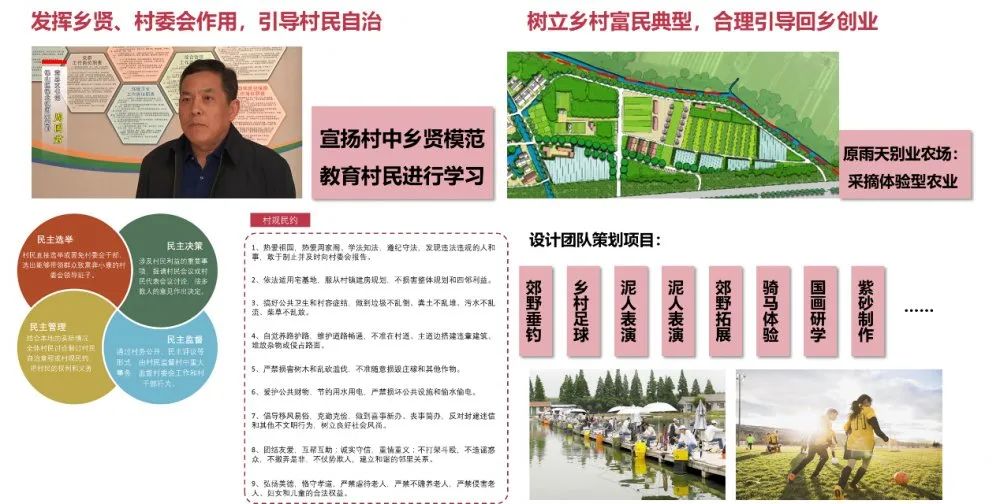 品村 | 乘风好借力，特色正当时——以无锡市锡山区锡北镇周家堂为例