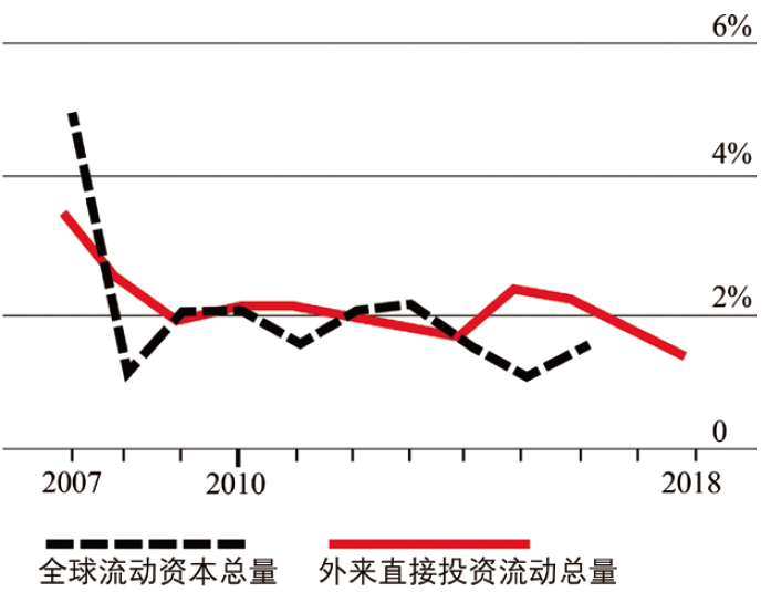 期刊精粹 | 城市更新与地方经济:全球化危机背景下的争论、反思 与启示【2020.3期 · 特稿】 期刊精粹 | 城市更新与地方经济:全球化危机背景下的争论、反思 与启示【2020.3期 · 特稿】