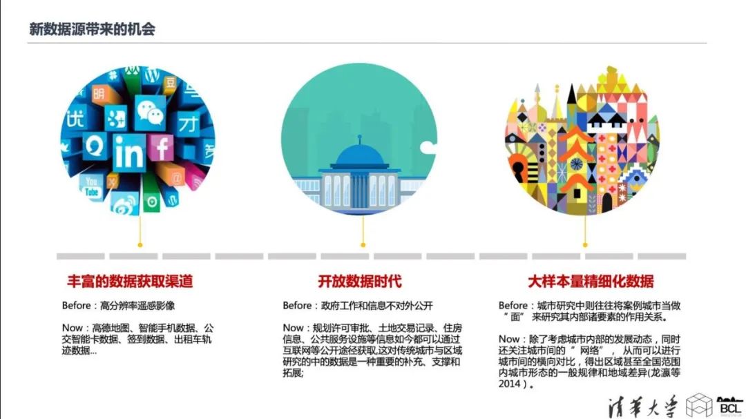 项目推送｜中国城市的三维城市形态  3-D Urban Form of Chinese Cities