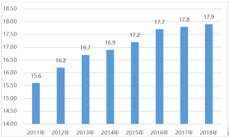 城市体检评估成果交流:包头绿色发展篇 城市体检评估成果交流:包头绿色发展篇