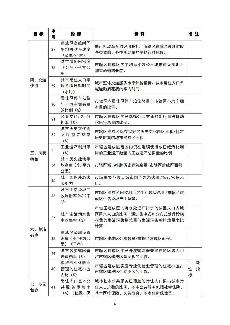 36座城市被选定为住建部2020年城市体检样本城市 36座城市被选定为住建部2020年城市体检样本城市