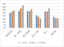 解构武汉2019（二）：大数据视角下的城市人口空间流动分析