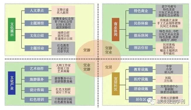 杨保军、王军:山水人文智慧引领下的历史城市保护更新研究 杨保军、王军:山水人文智慧引领下的历史城市保护更新研究