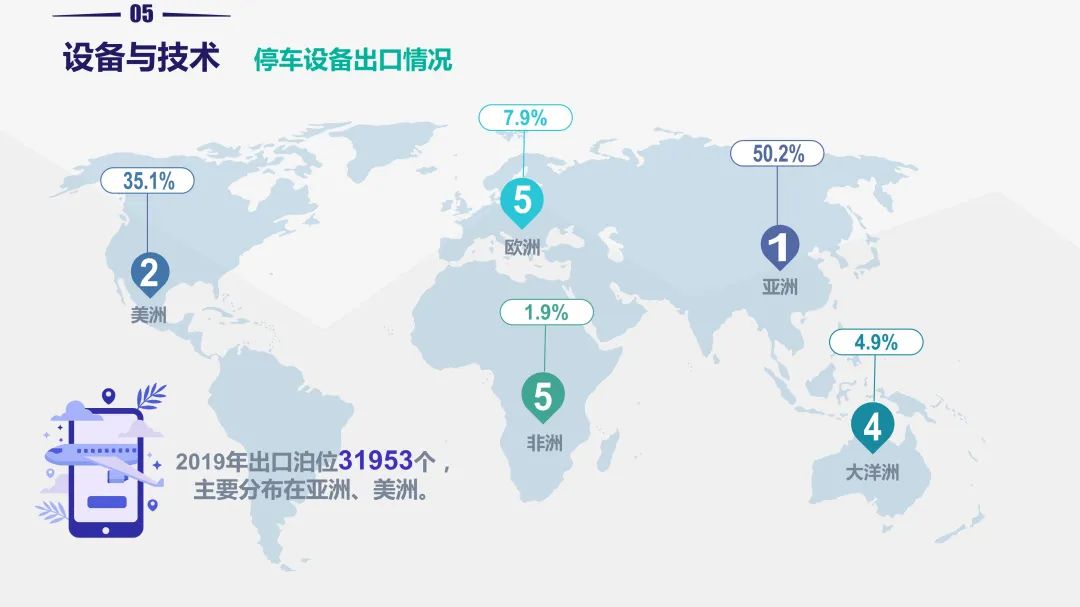 重磅!《2019中国停车行业发展白皮书》发布 重磅!《2019中国停车行业发展白皮书》发布