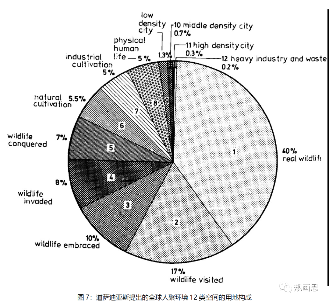国土空间规划这架马车将驶向何方？