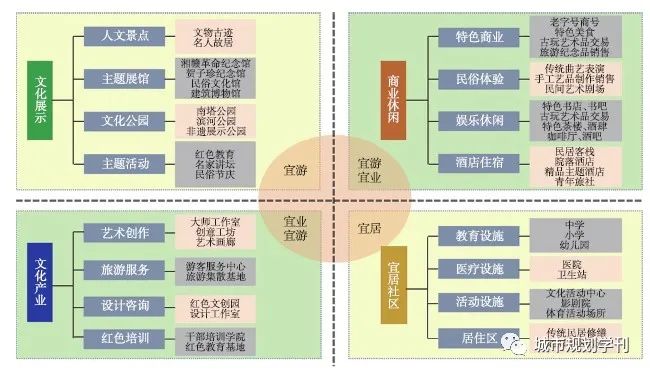 杨保军 王军：山水人文智慧引领下的历史城市保护更新研究