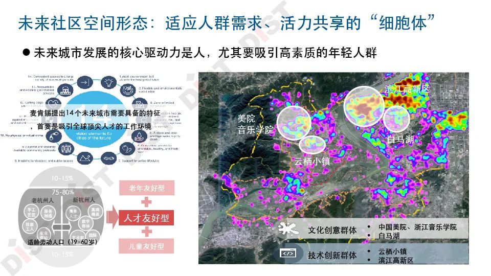 张京祥:我们需要什么样的未来城市?——杭州样本的探索|PPT分享 张京祥:我们需要什么样的未来城市?——杭州样本的探索|PPT分享