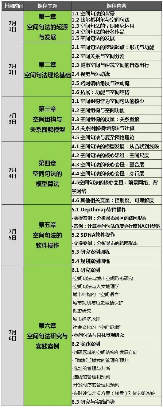 如何将空间句法运用在规划、交通和建筑设计中？丨城市数据派