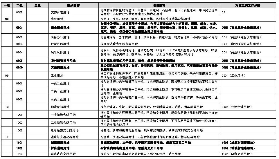 ​政策︱海南省出台村庄规划编制技术导则