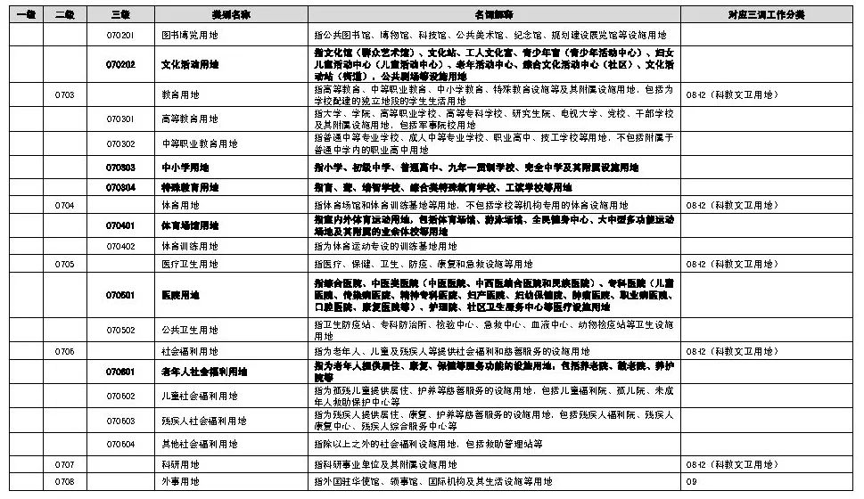 ​政策︱海南省出台村庄规划编制技术导则