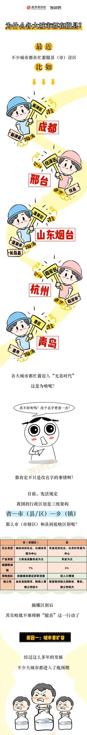 为什么各大城市都在忙着撤县？有啥玄机？
