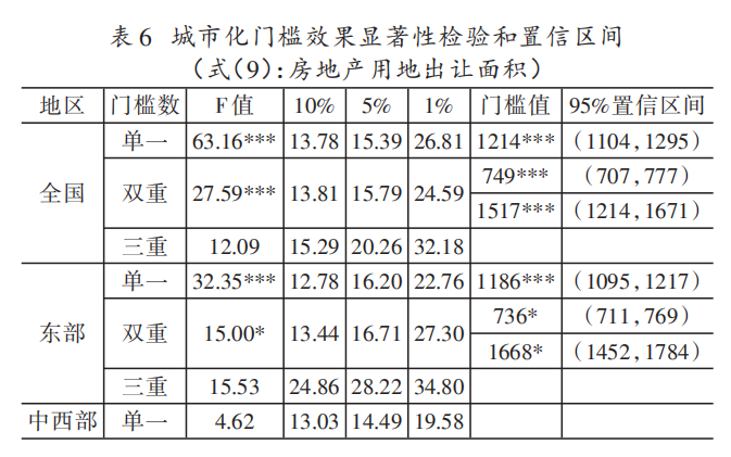 刘守英 等：“以地谋发展”模式的衰竭