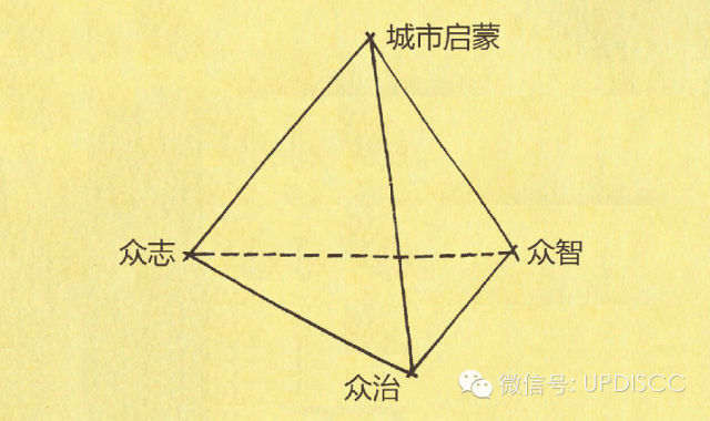 共同城市：为城市，我们可以做更多