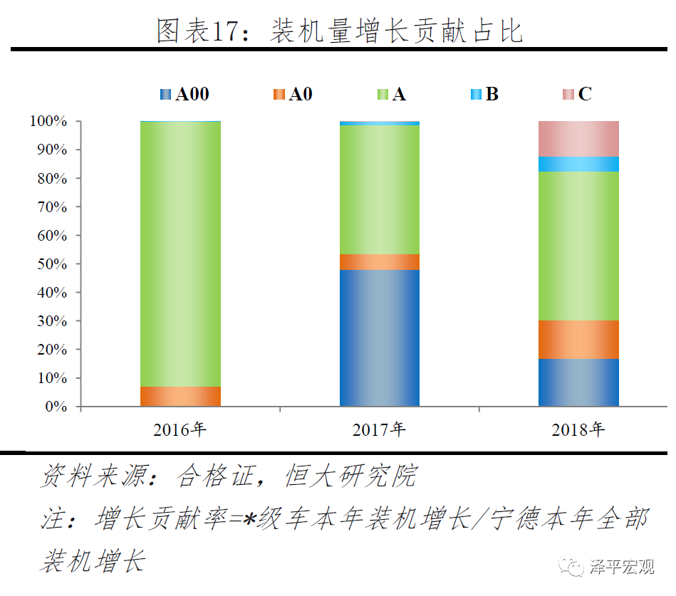 宁德时代研究报告