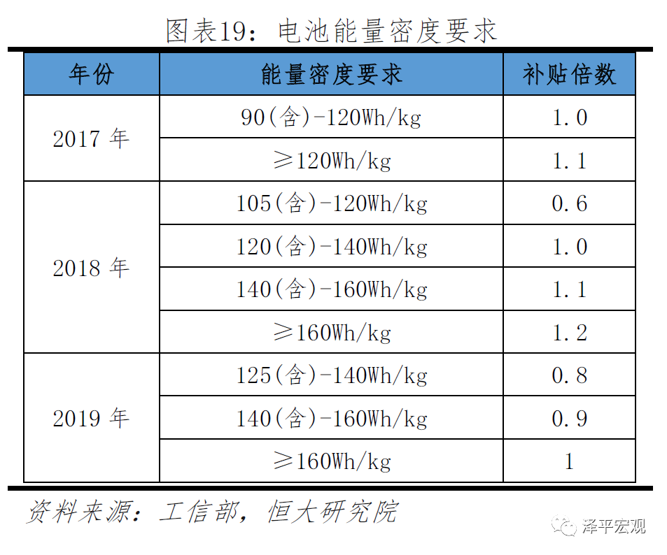 宁德时代研究报告