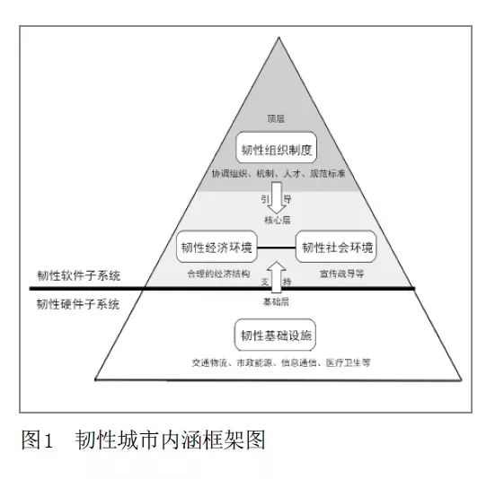 韧性城市理念下传染病医院弹性建设模式研究 韧性城市理念下传染病医院弹性建设模式研究