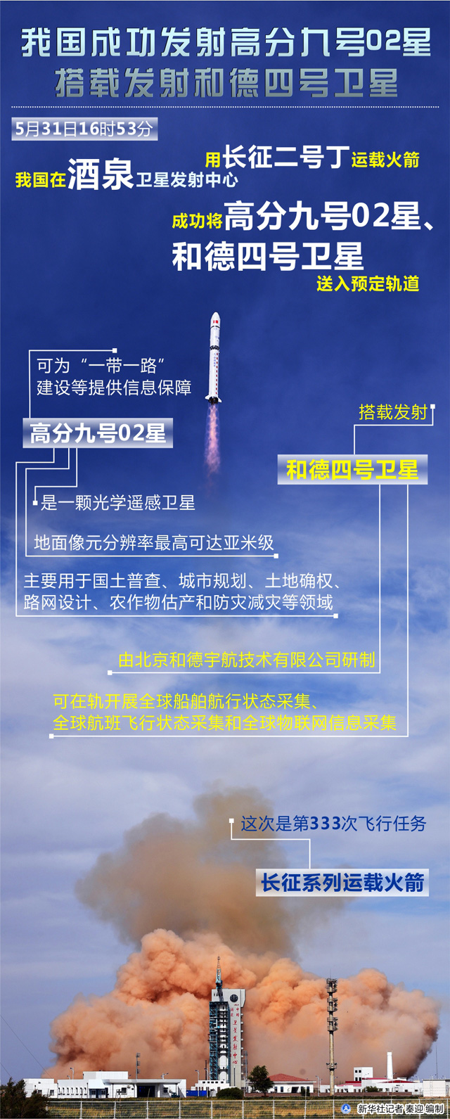 这两颗卫星上天，用于国土普查、土地确权……