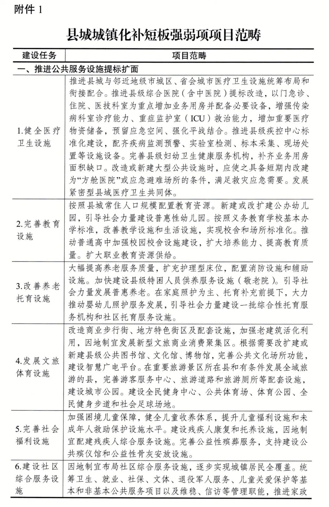 政策︱推进县城智慧化改造！发改委部署开展县城城镇化补短板强弱项工作