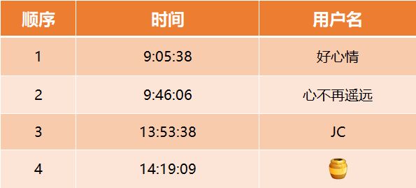 我们的城市丨穿越城市的绿色之路——从自行车专用路到城市慢行系统规划
