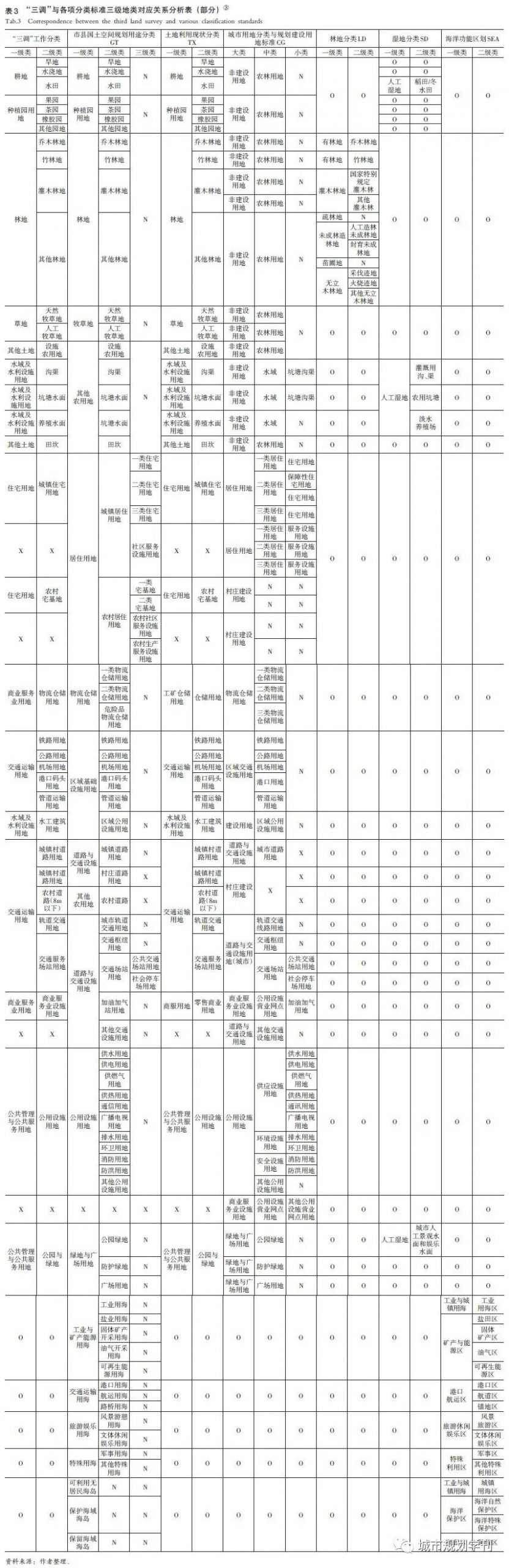 论县级国土空间规划“一张底图”的构建及应用