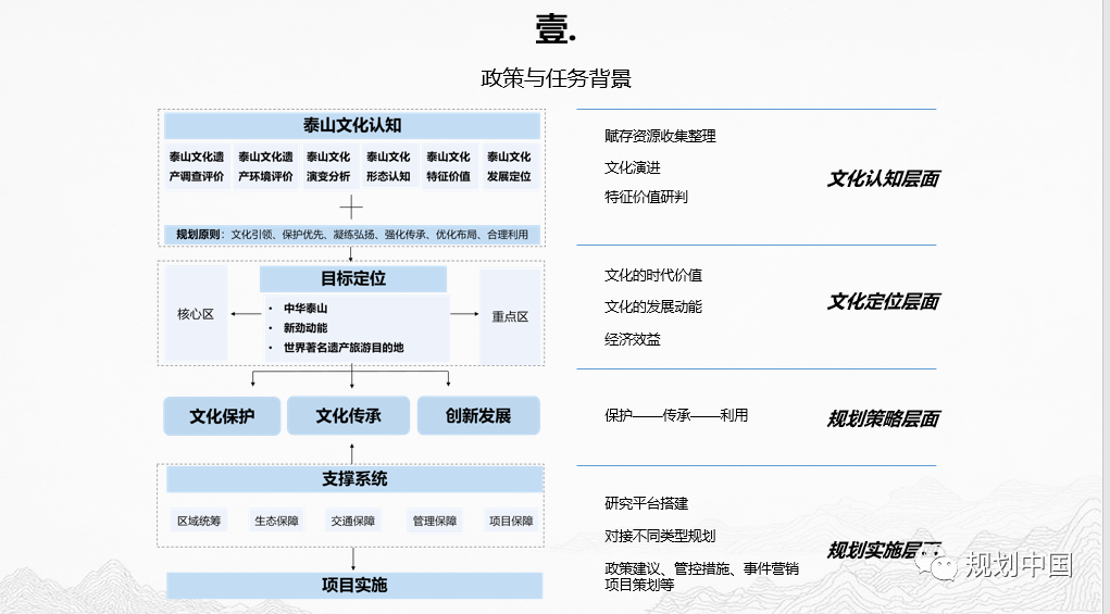2019年度中规院业务交流会第二天：这里有山川、文明与未来，还有诗与远方