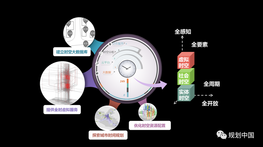 2019年度中规院业务交流会第二天：这里有山川、文明与未来，还有诗与远方