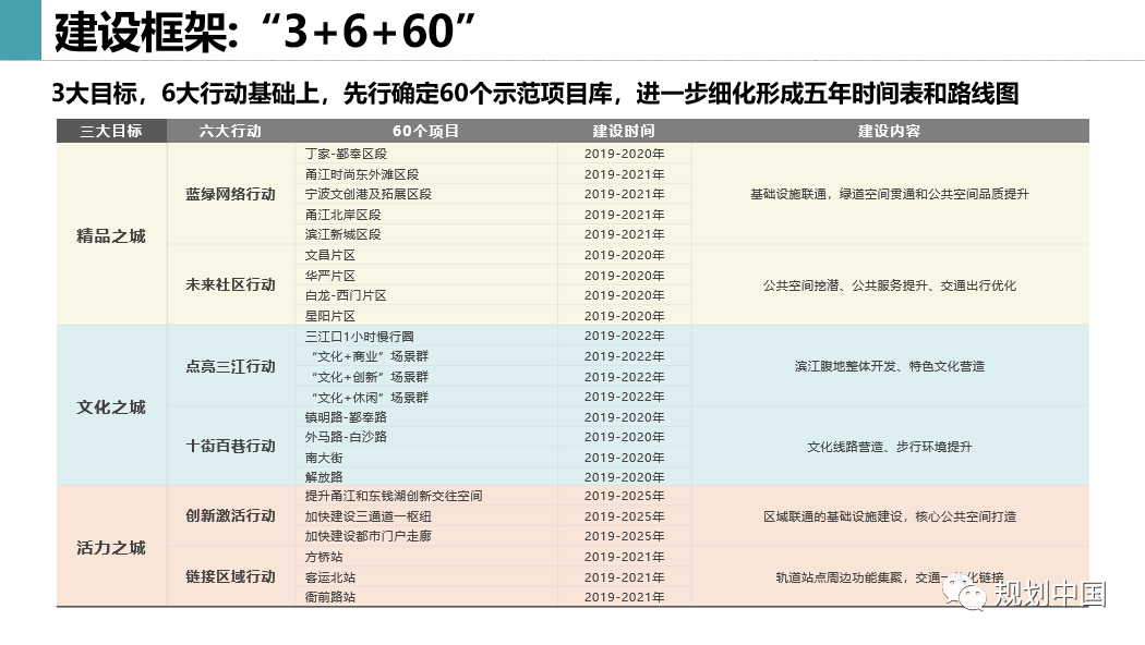 2019年度中规院业务交流会第二天：这里有山川、文明与未来，还有诗与远方