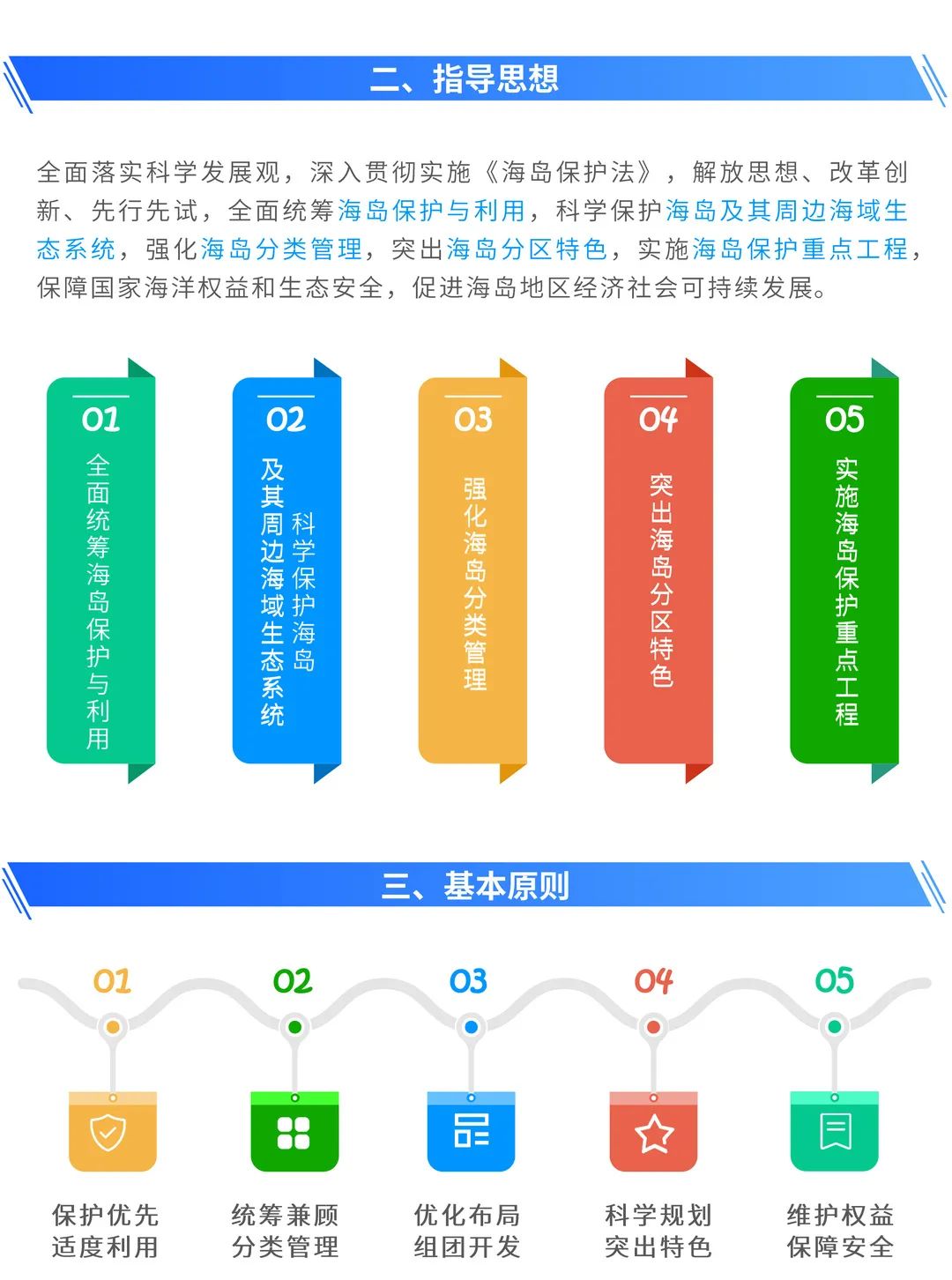 图解:《广东省海岛保护规划(2011-2020年)》要点 图解:《广东省海岛保护规划(2011-2020年)》要点