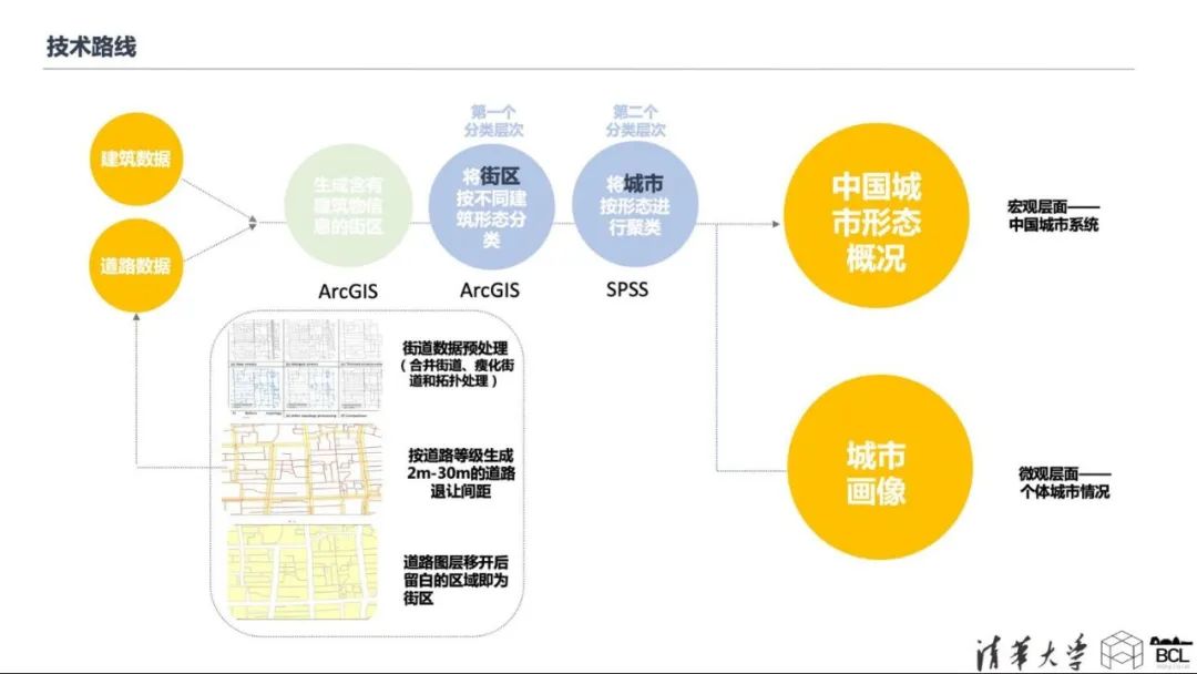 项目推送｜中国城市的三维城市形态  3-D Urban Form of Chinese Cities