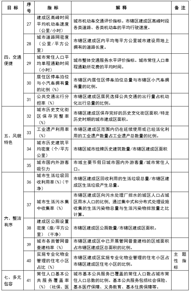 政策︱住建部发布工作方案，开展2020年城市体检工作