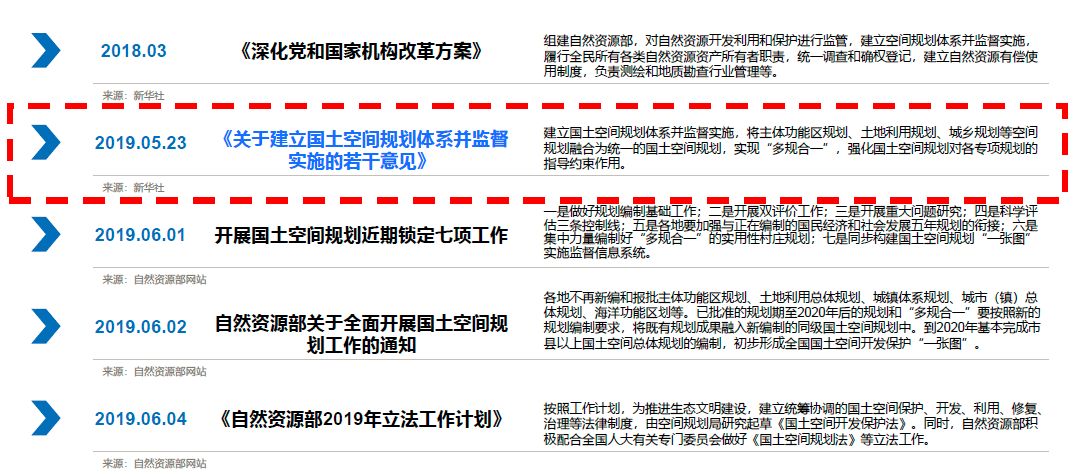 有关多规合一与国土空间规划最通透的解析，一次性介绍清楚！