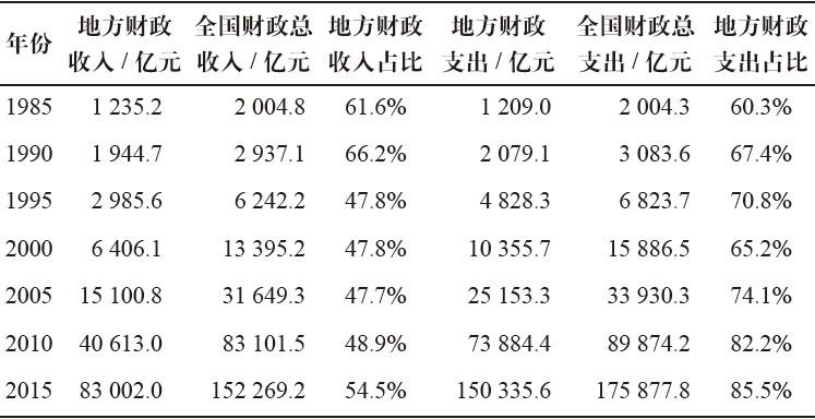 期刊精粹 | 城市人居环境提升政策项目组织的“自主性”原则:国际实践与本土探索【2020.3期】 期刊精粹 | 城市人居环境提升政策项目组织的“自主性”原则:国际实践与本土探索【2020.3期】